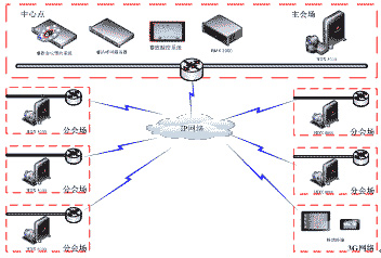 延鋒汽車(chē)飾件系統(tǒng)有限公司視頻會(huì)議網(wǎng)絡(luò)拓?fù)鋱D