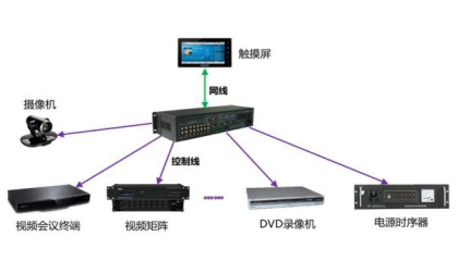 視頻會(huì)議系統(tǒng)與多點(diǎn)控制單元的關(guān)系