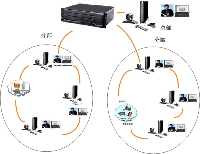 各分支機(jī)構(gòu)之間會議